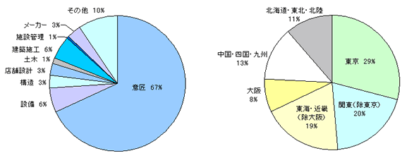 利用者グラフ